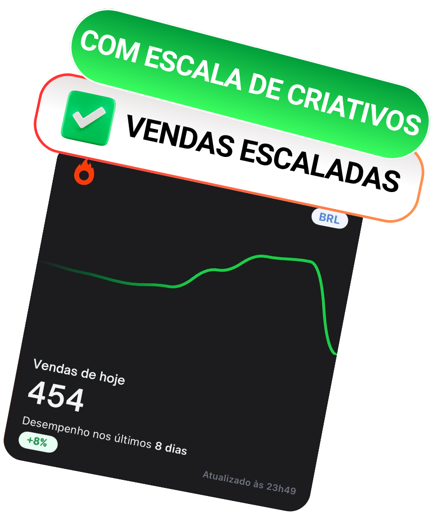 Monitor de vendas: Vendas de hoje 454, +8%
